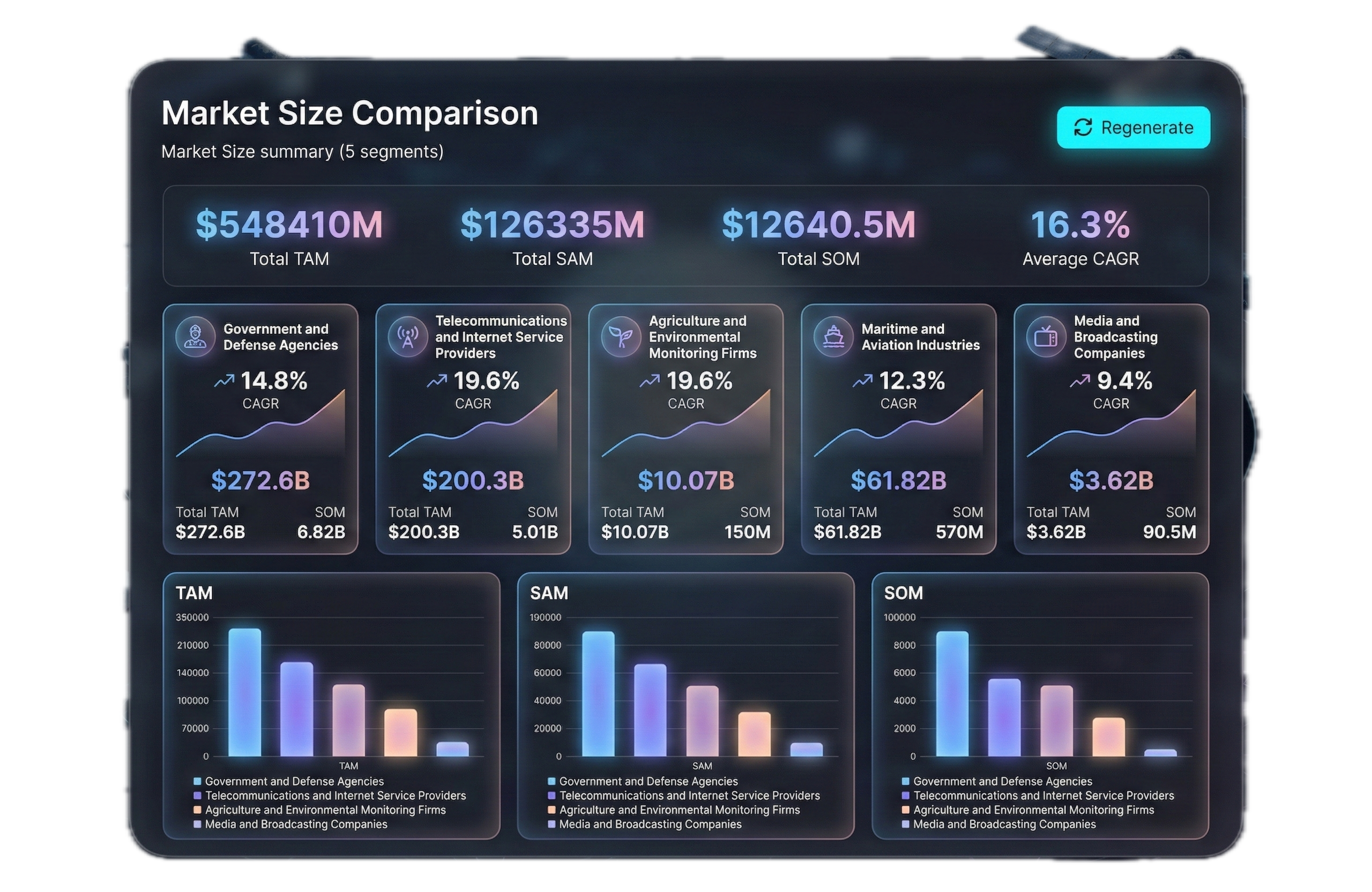 Market Size Analysis